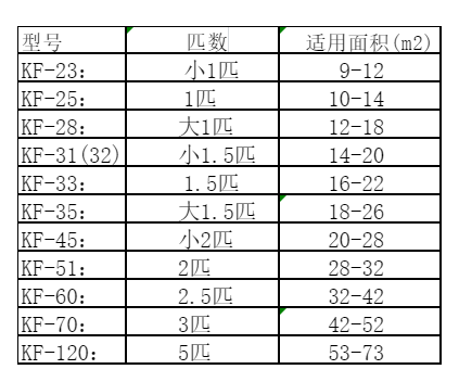 坊子空调维修