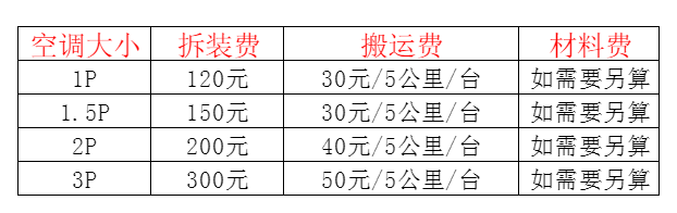 坊子空调移机及费用电话在哪里找